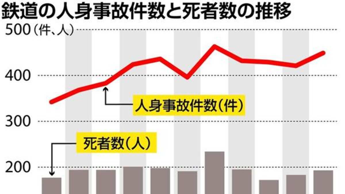 新幹線飛び込みの賠償金は億単位？遺族請求の真相と最新相場を徹底解説
