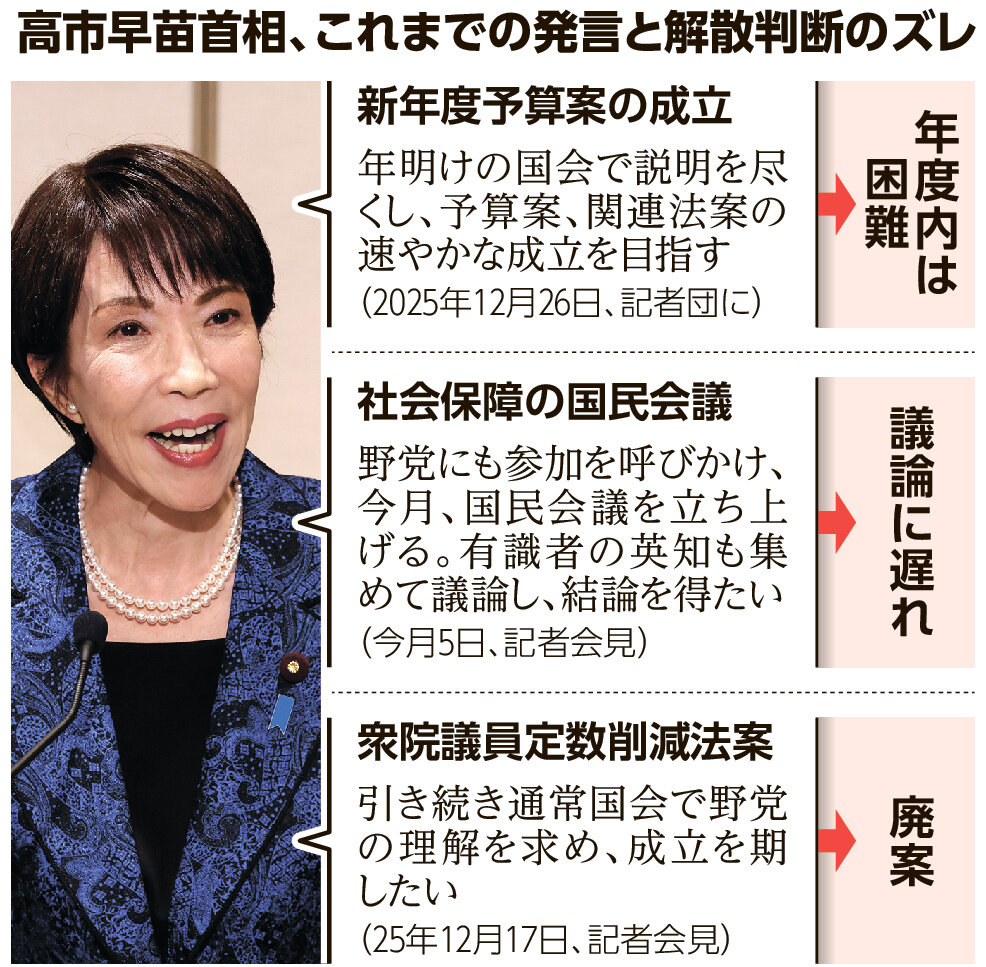 高市政権で衆議院解散したらどうなる？議席と政界の真相を徹底解説