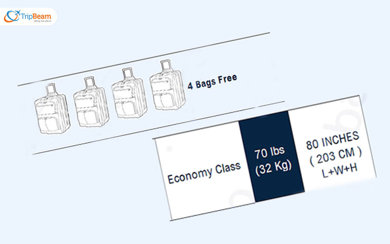 Delta Bag Policy for Military