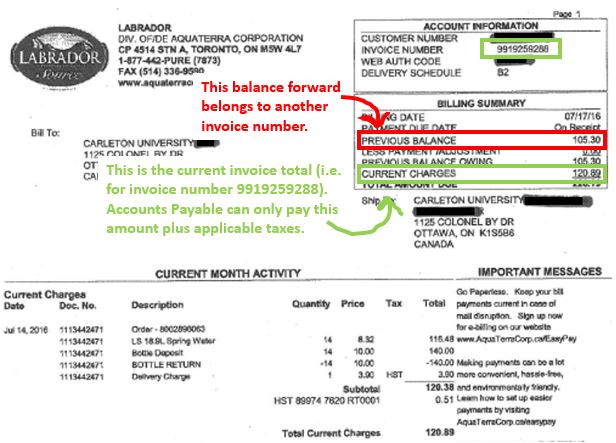 What Does Balance Forward Mean on a Bill