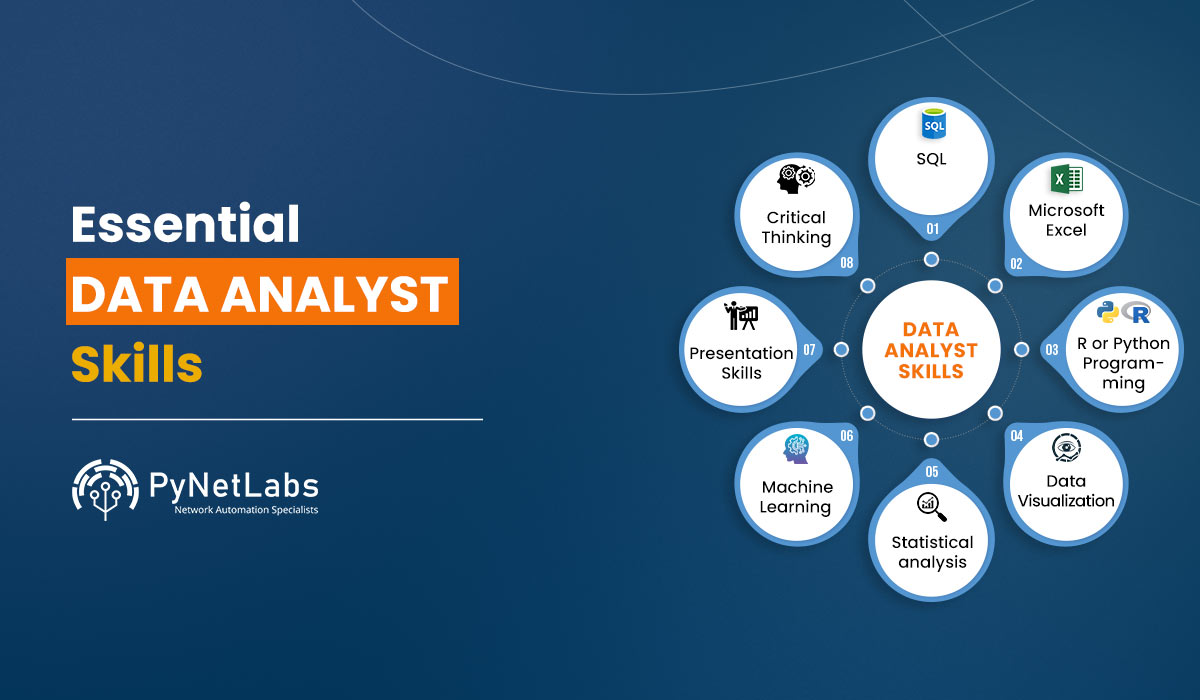 Essential Excel Skills for Data Analyst
