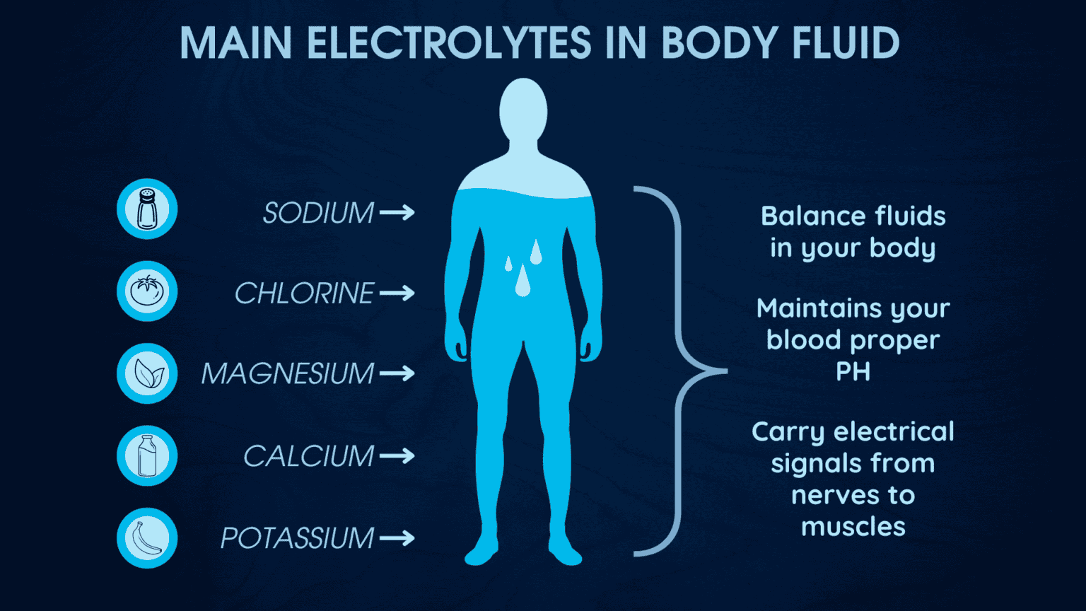 What Does Electrolytes Do to You