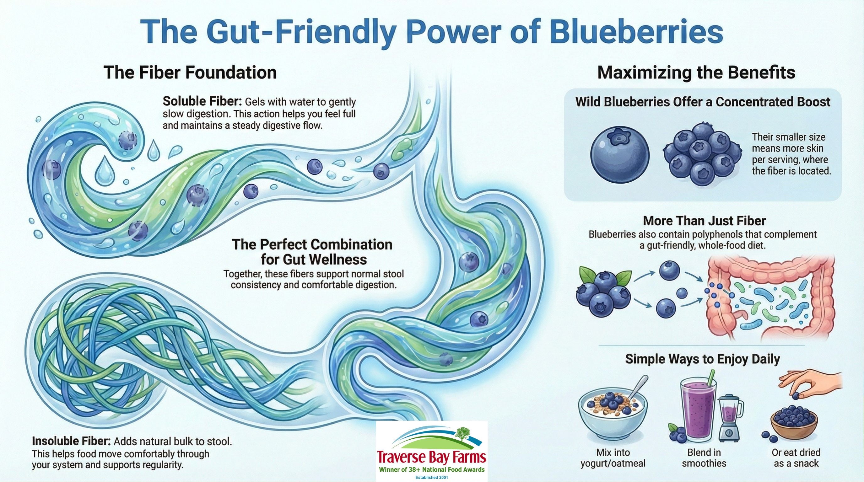 Why Doesn't My Body Digest Blueberries