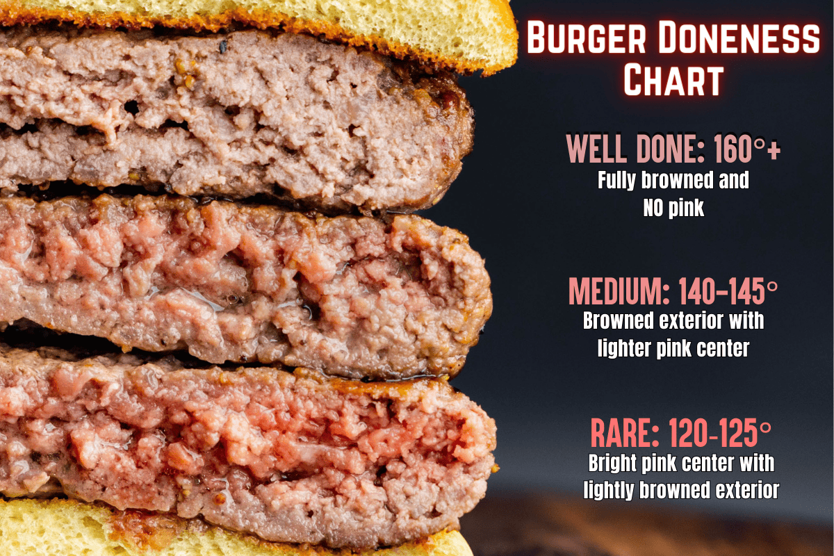 How to Tell When a Hamburger Is Done