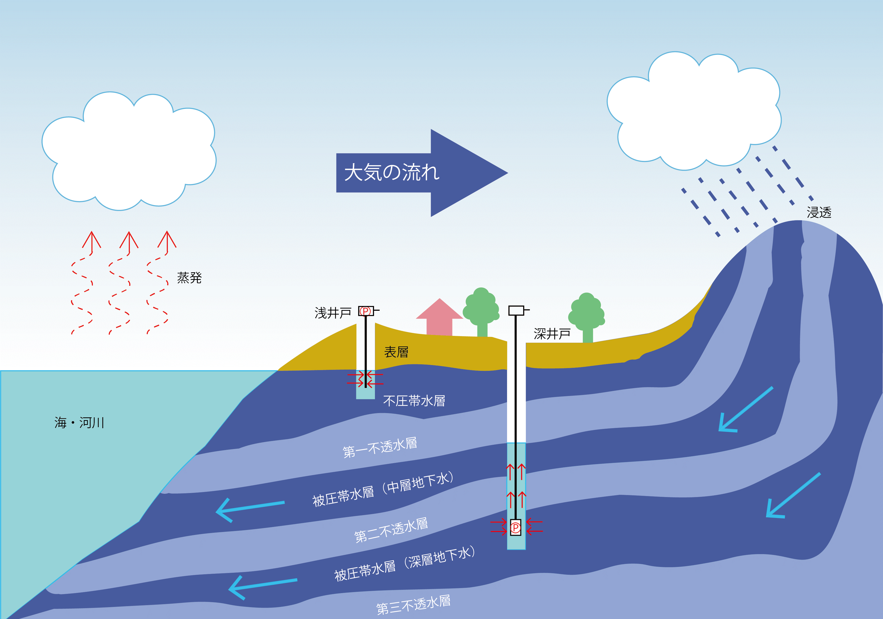 井戸水の塩素消毒は本当に安全か？正しい注入量と滅菌器選びのコツ