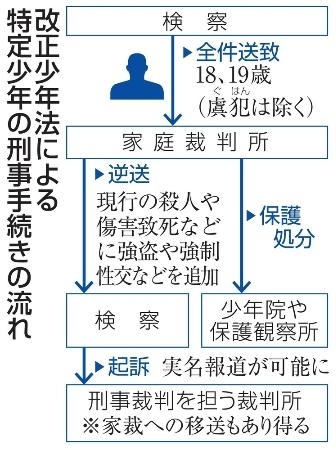 「元少年A」のデジタルタトゥーと実名特定：ネットの追跡はなぜ終わらないのか