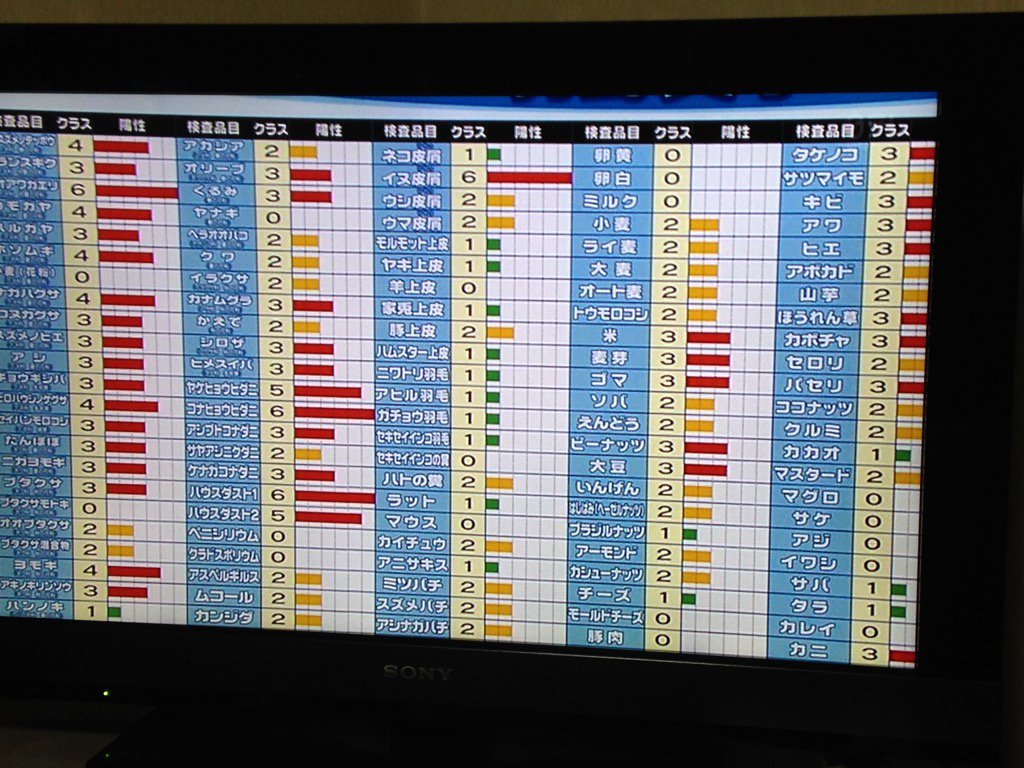 狩野英孝を襲う100種超アレルギー！米も麦もNgな過酷症状と生活術