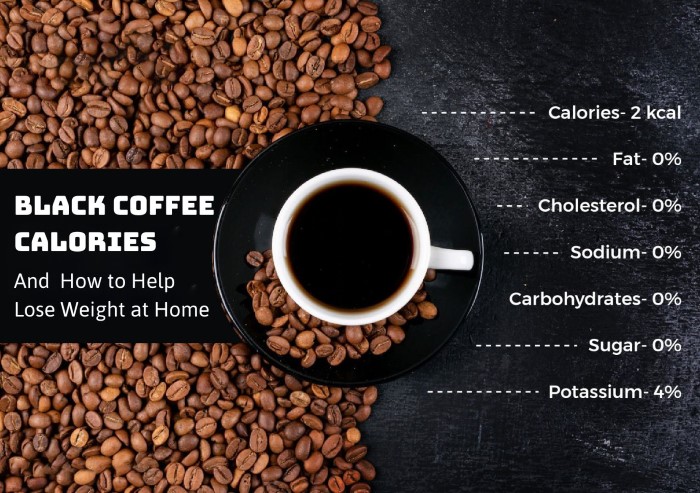 How Many Calories in a Black Cup of Coffee