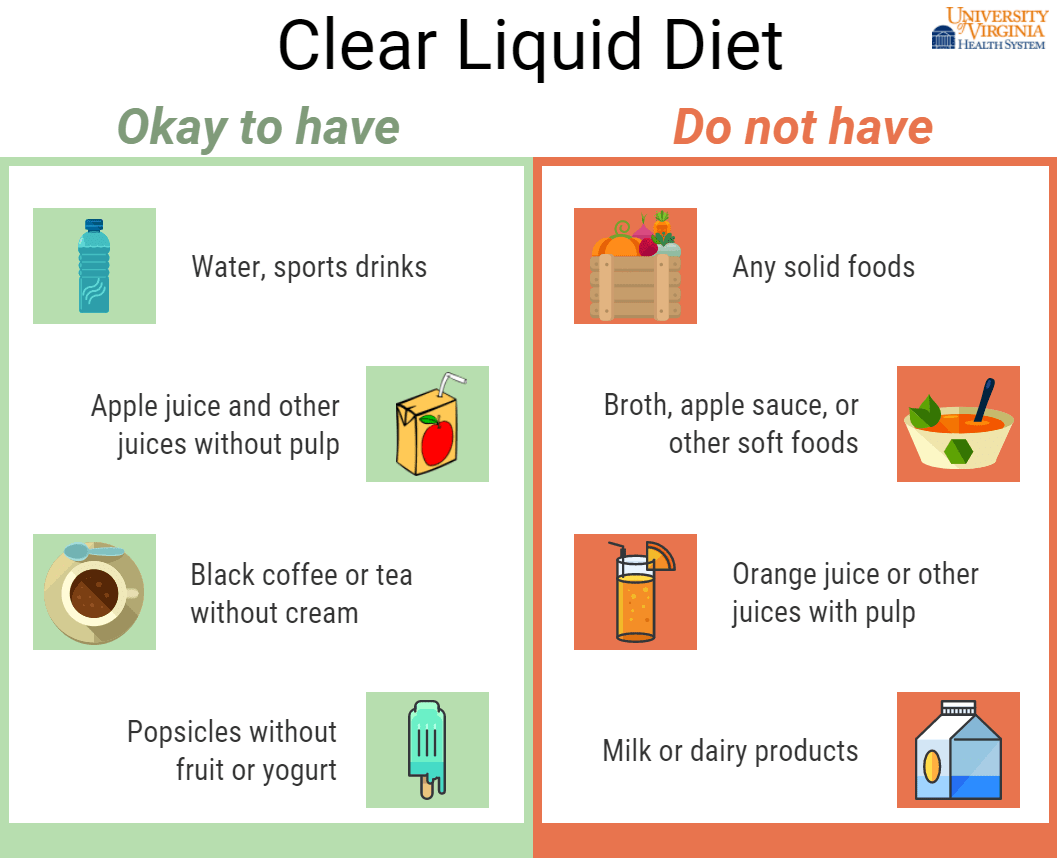 Liquid Diet in Hospital