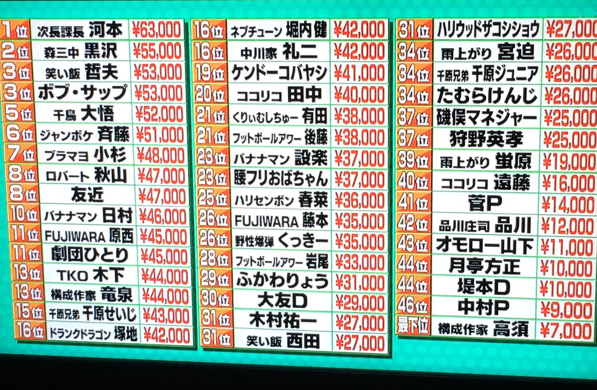 【2026年最新】ガキ使歴代最高傑作と神回一覧！休止理由と復活の全真相