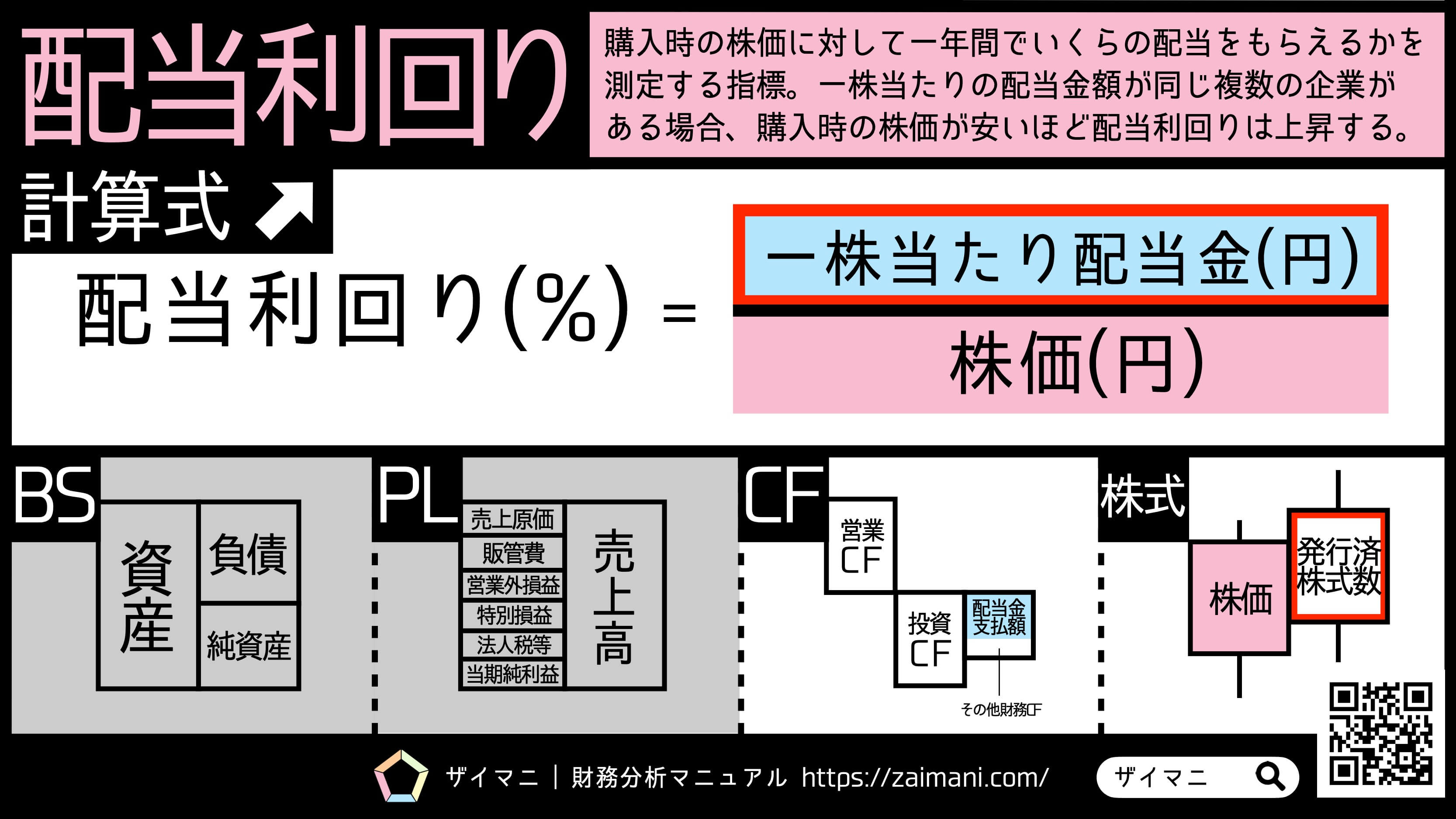 配当利回りとは？高すぎると危険な理由とプロが教える失敗しない選び方