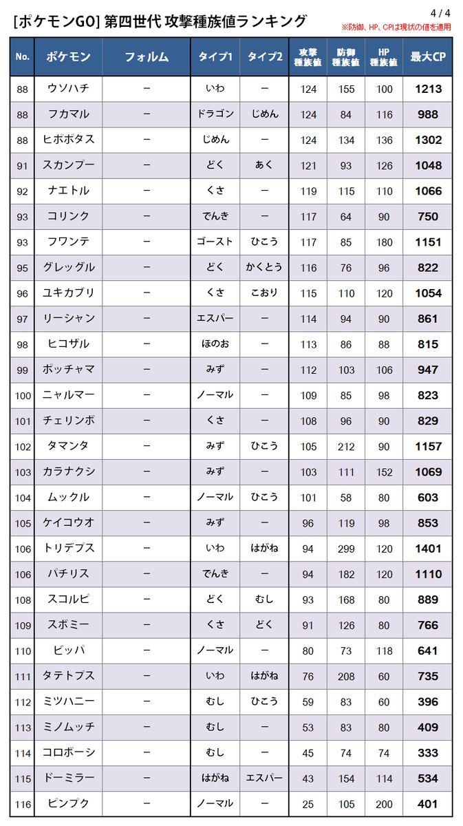 【2026最新】歴代ポケモン種族値ランキング！合計トップと最強の真相
