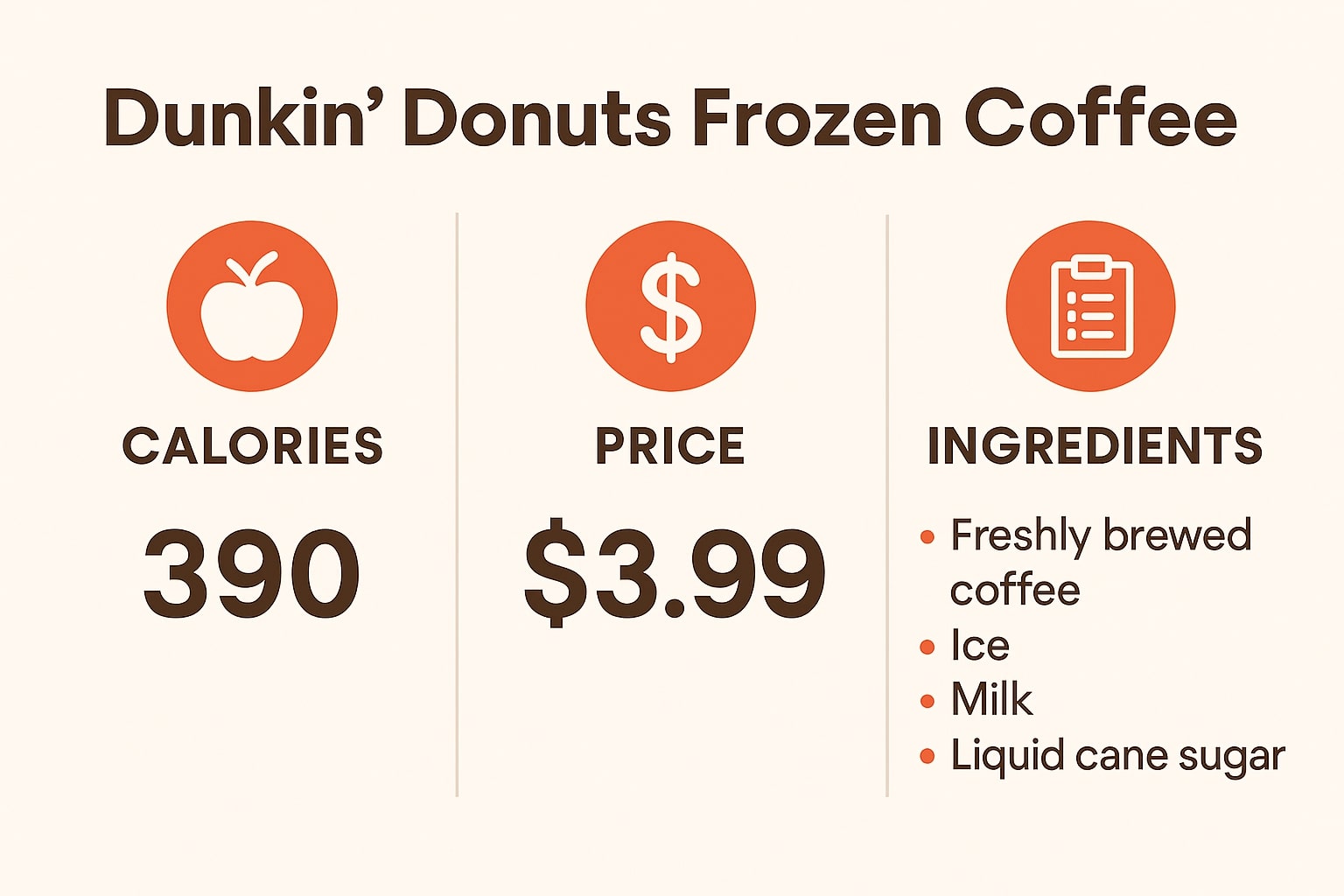 How Many Calories Are in a Dunkin Donuts Frozen Coffee