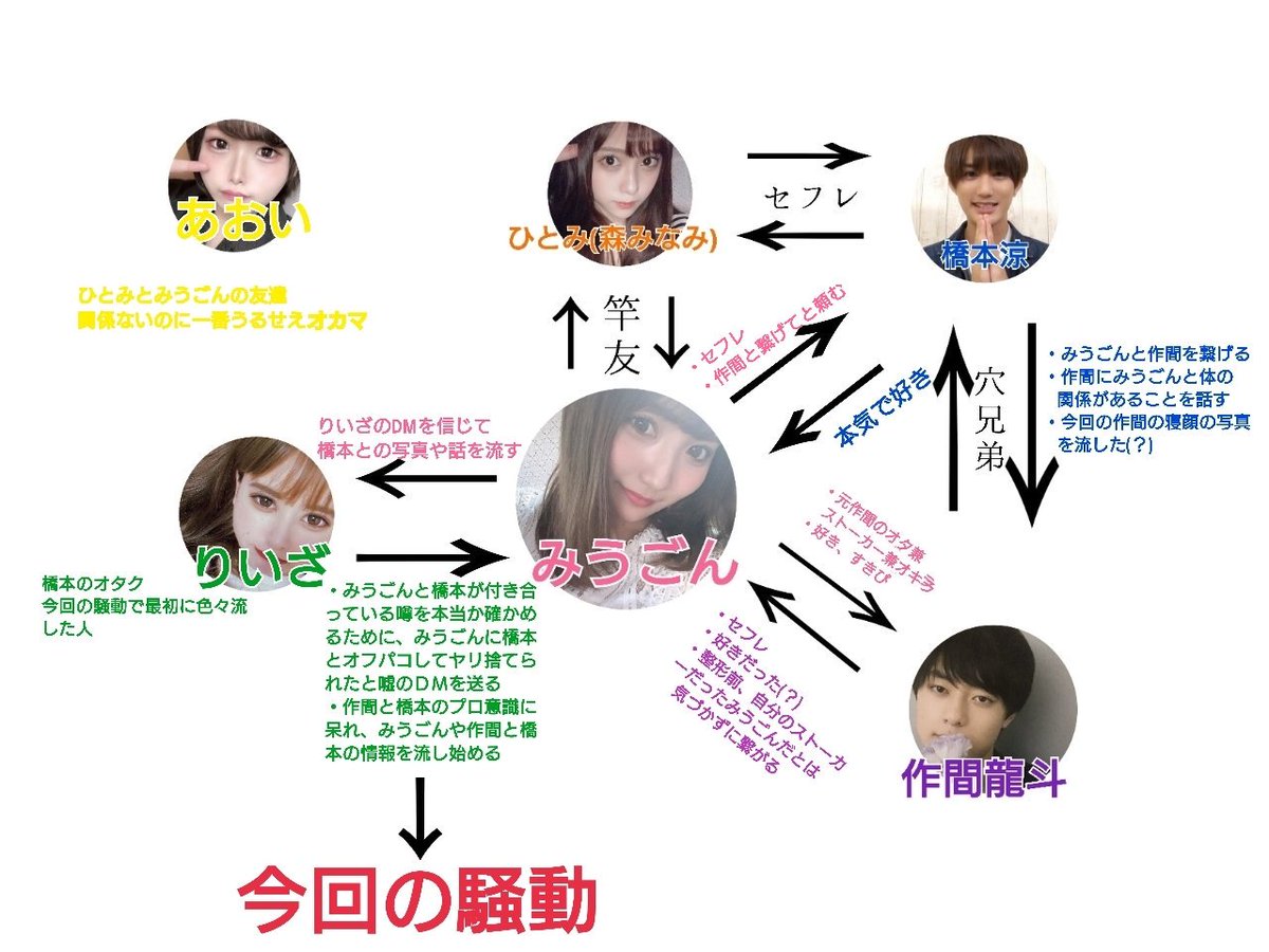 作間龍斗とみうごん騒動の全貌！過去の噂から現在の作品まで追跡