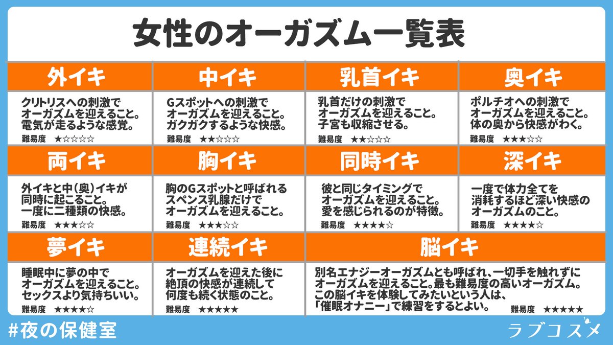 実は1つじゃない？オーガズムの種類と仕組み・到達のコツ徹底解剖