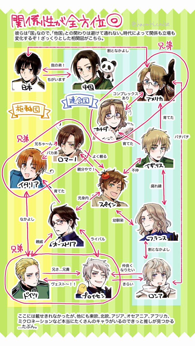 【2026年最新】ヘタリア全キャラ一覧！本名・声優と相関図の真相