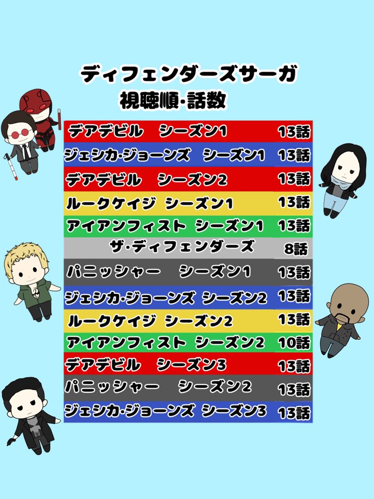 デアデビル再始動！ディフェンダーズ全作品の正しい見る順番ガイド