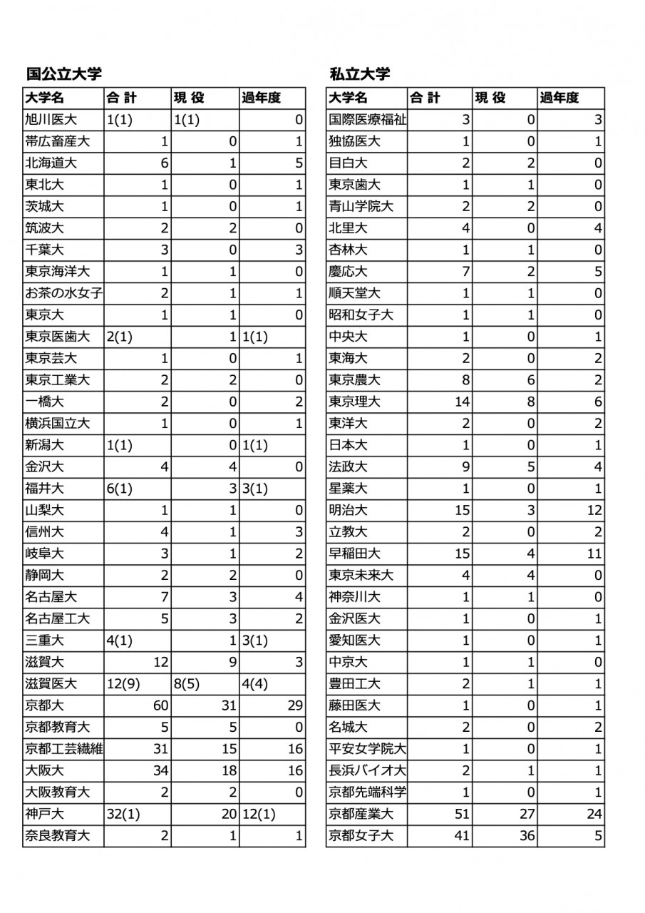 【2026年最新】膳所高校の偏差値・合格ラインと京大実績の全貌