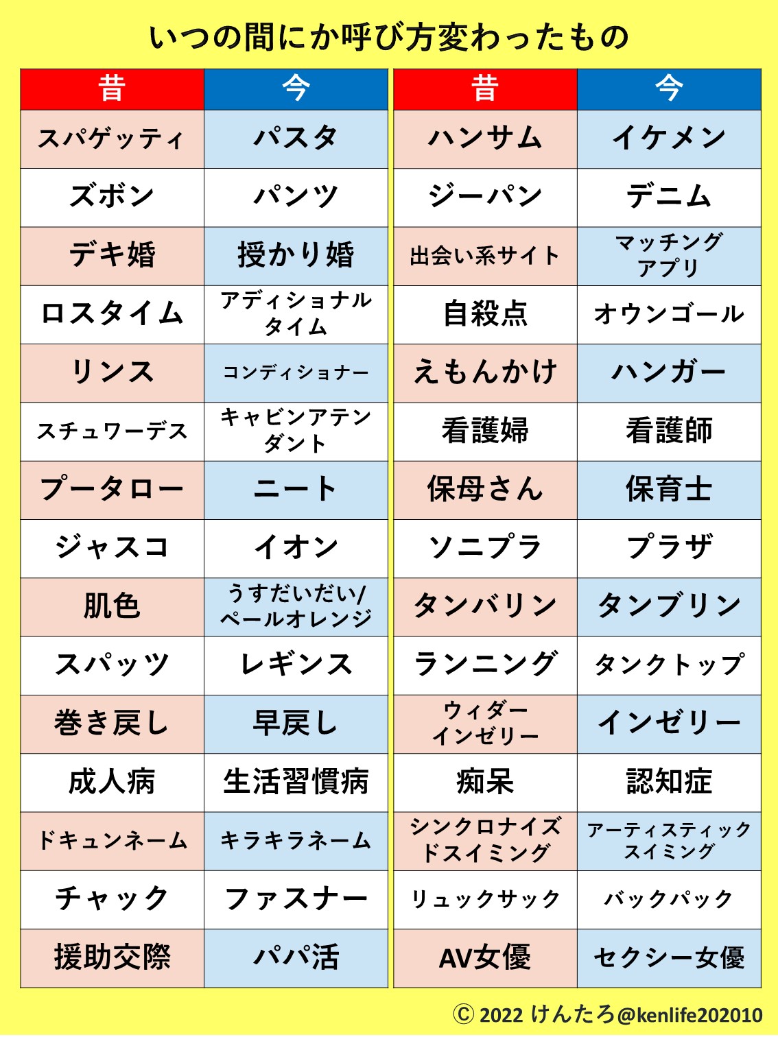 カップルの昔の言い方とは？アベックの語源と死語になった真相を徹底解明