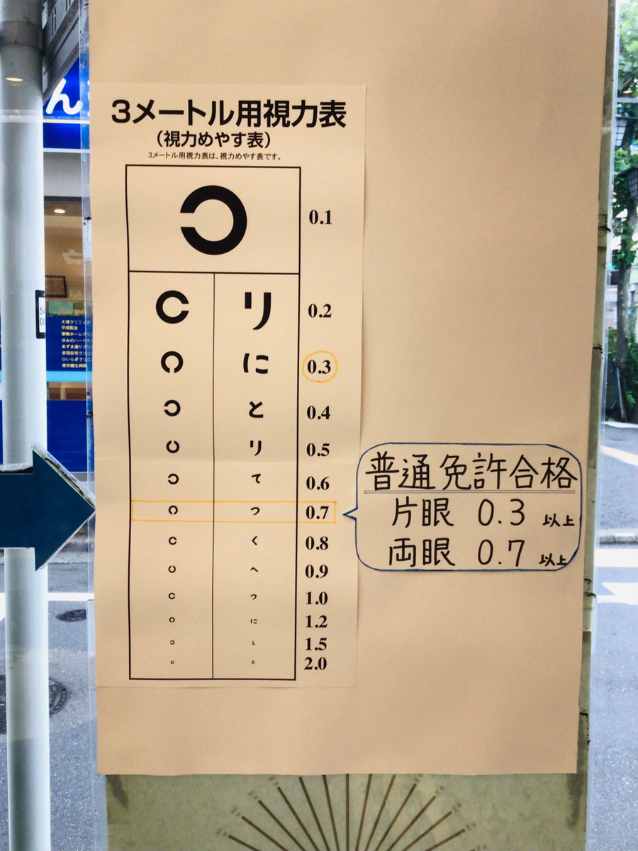 視力両目0.7は免許更新に通る？眼鏡の必要性と見え方の真相【2026】