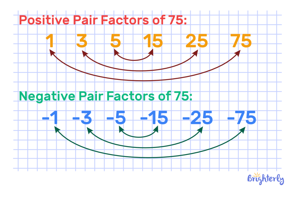 What Are the Factor Pairs for 75