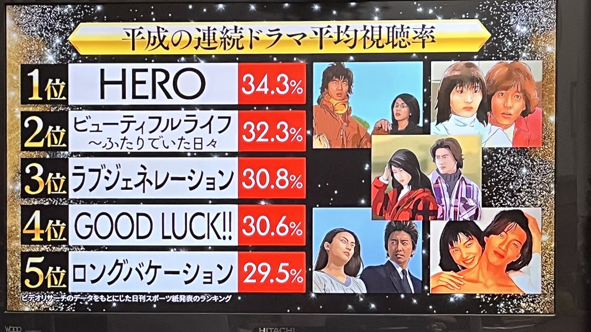 キムタクドラマ歴代視聴率ランキング！全盛期の記録と最新作の評価