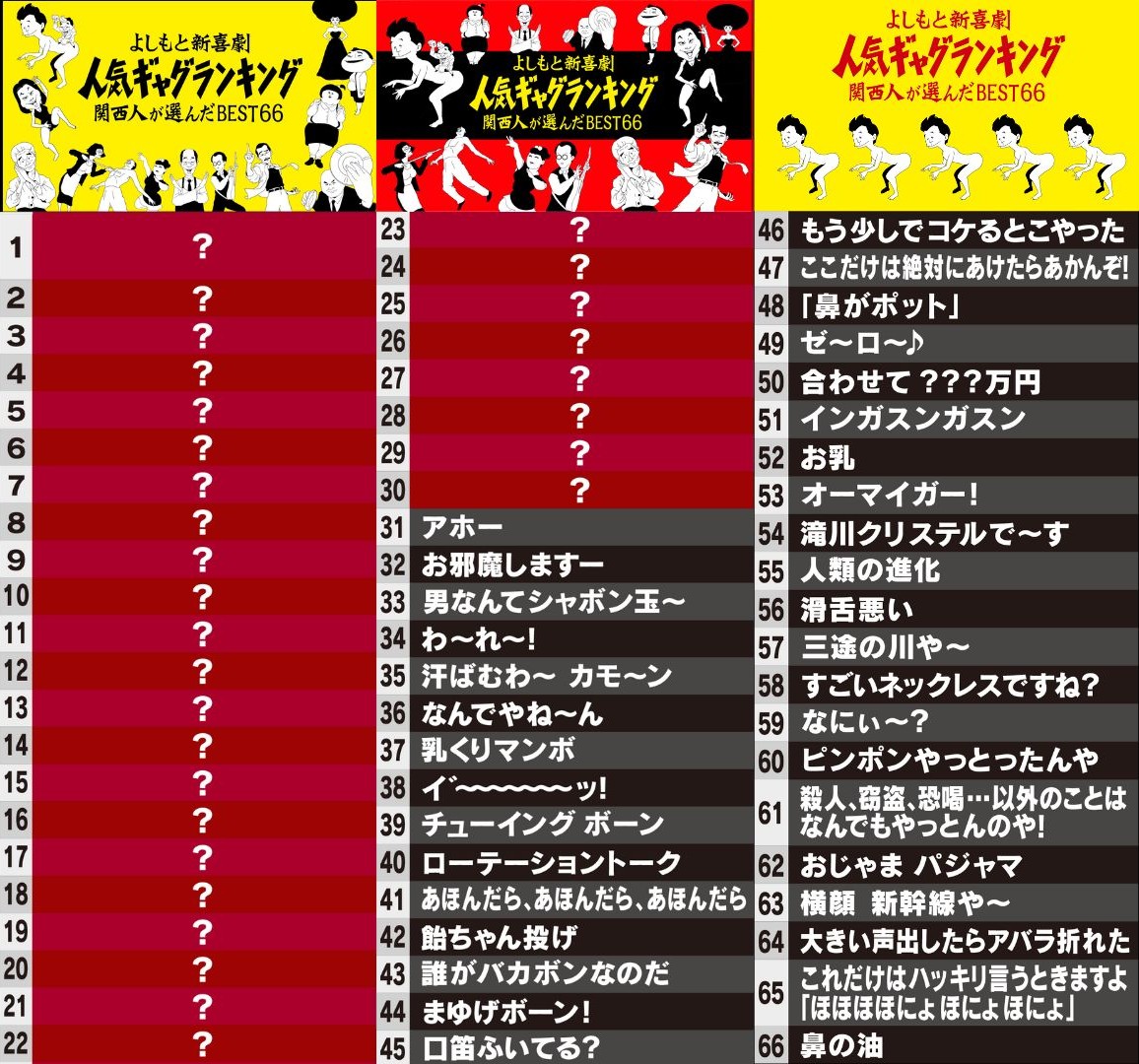 吉本新喜劇ギャグランキング最新版！歴代座長の爆笑名言と誕生秘話