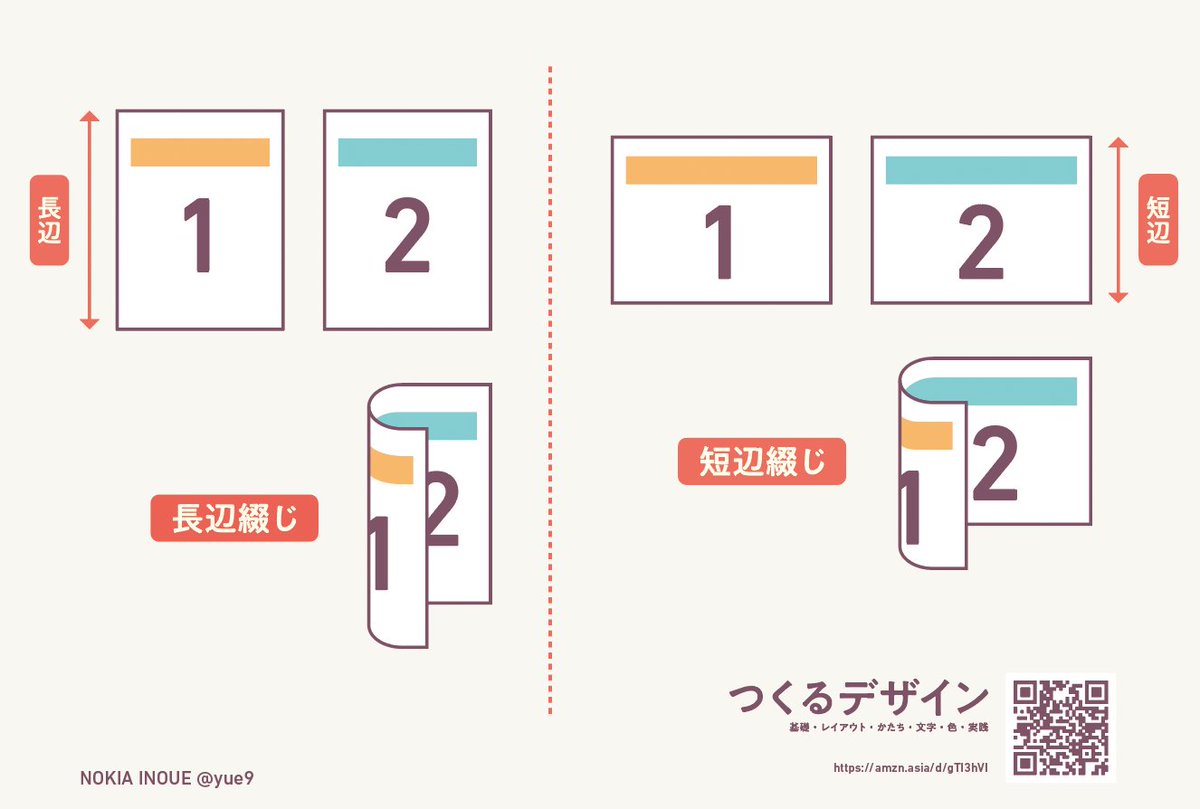 両面印刷で裏面が逆さま？長辺とじ・短辺とじの違いと失敗ゼロの設定術
