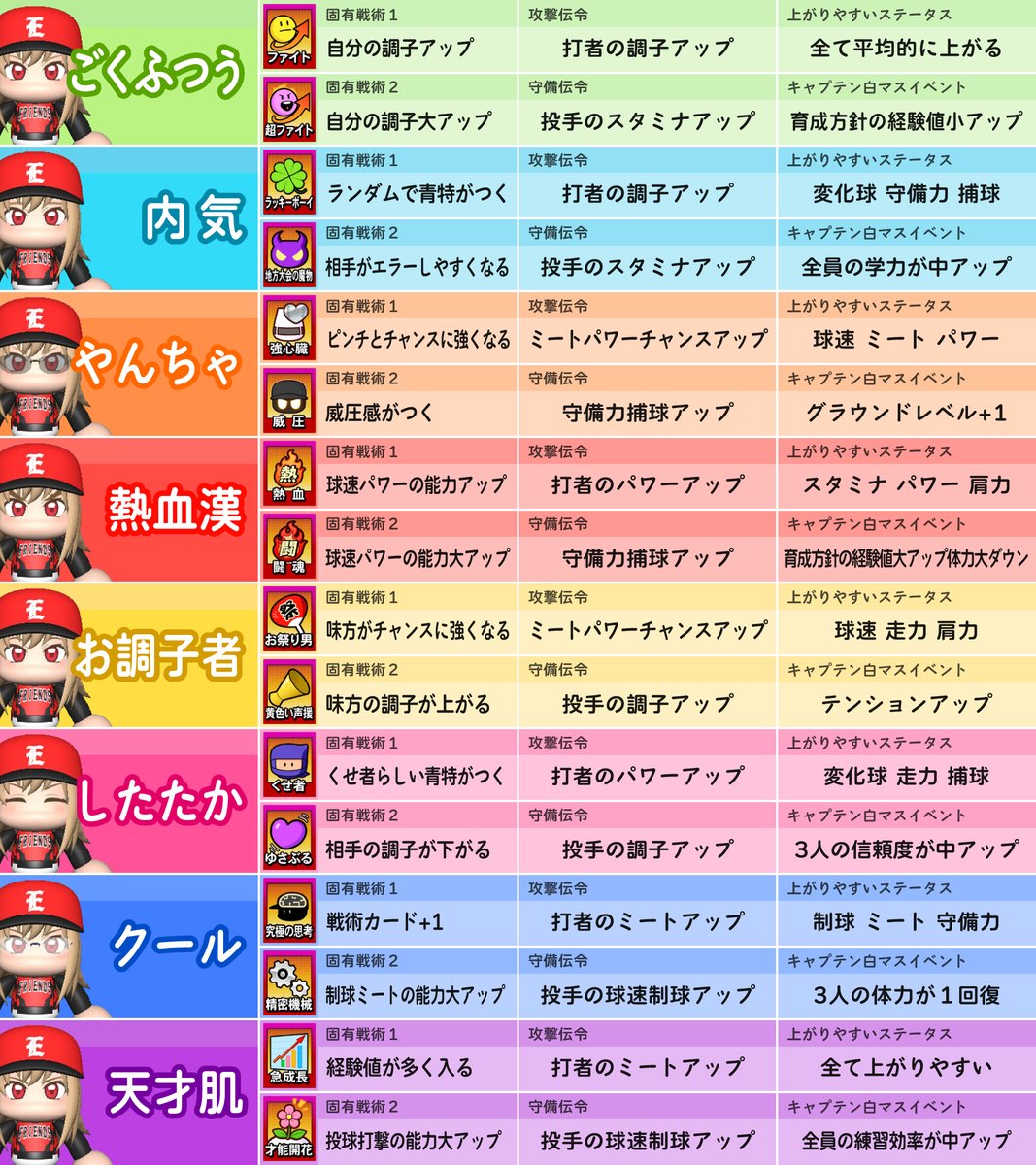 栄冠ナイン性格徹底比較！魔物の発動条件と最強育成論【2026】