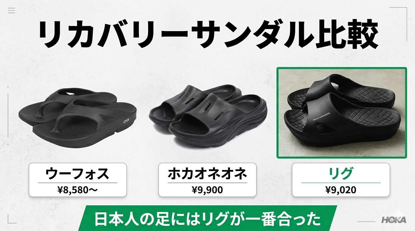 ホカとウーフォス徹底比較！2026年最新リカバリーサンダルの結論