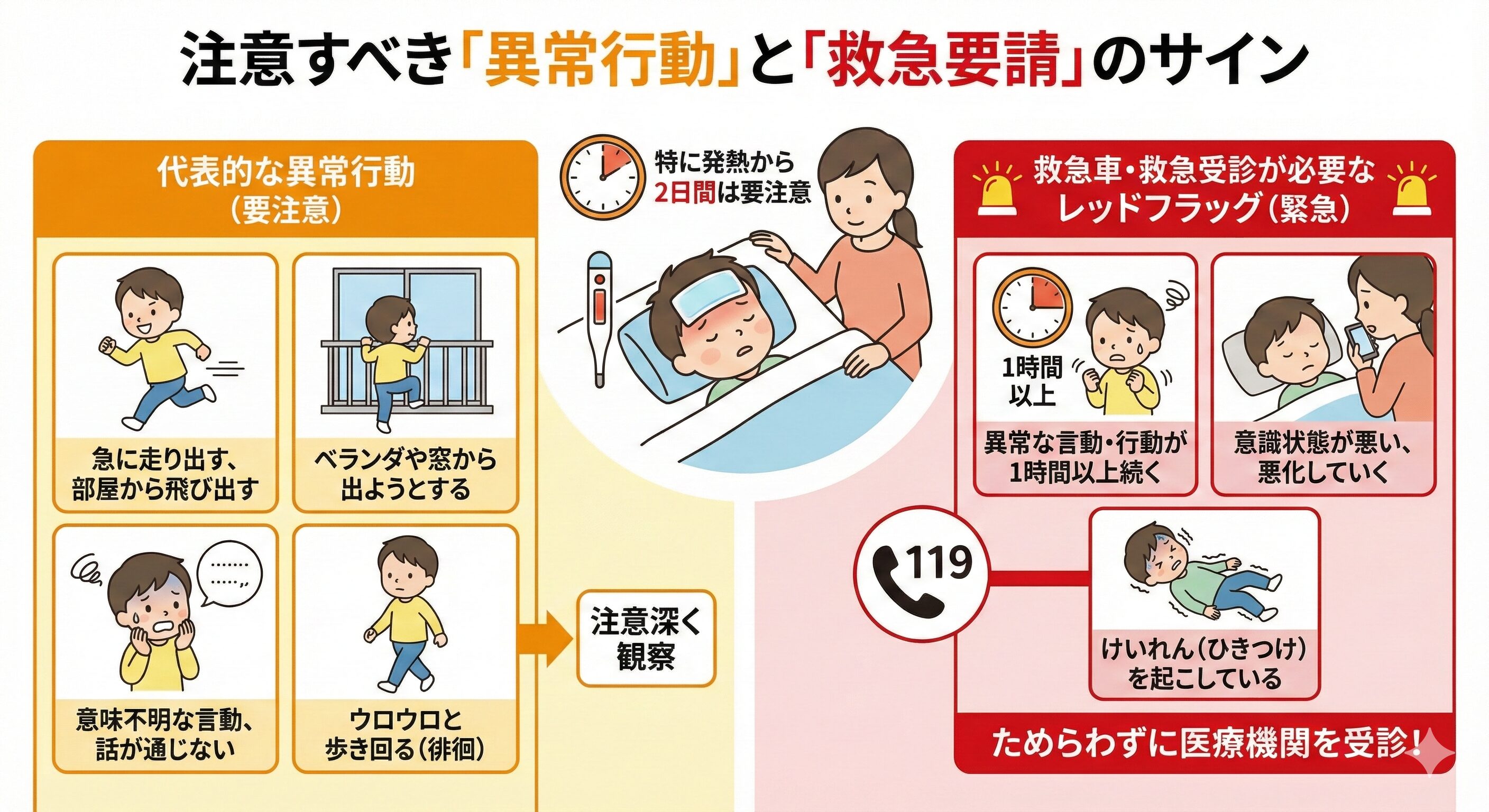 インフル異常行動の新事実！薬が原因説の誤解と命を守る転落対策