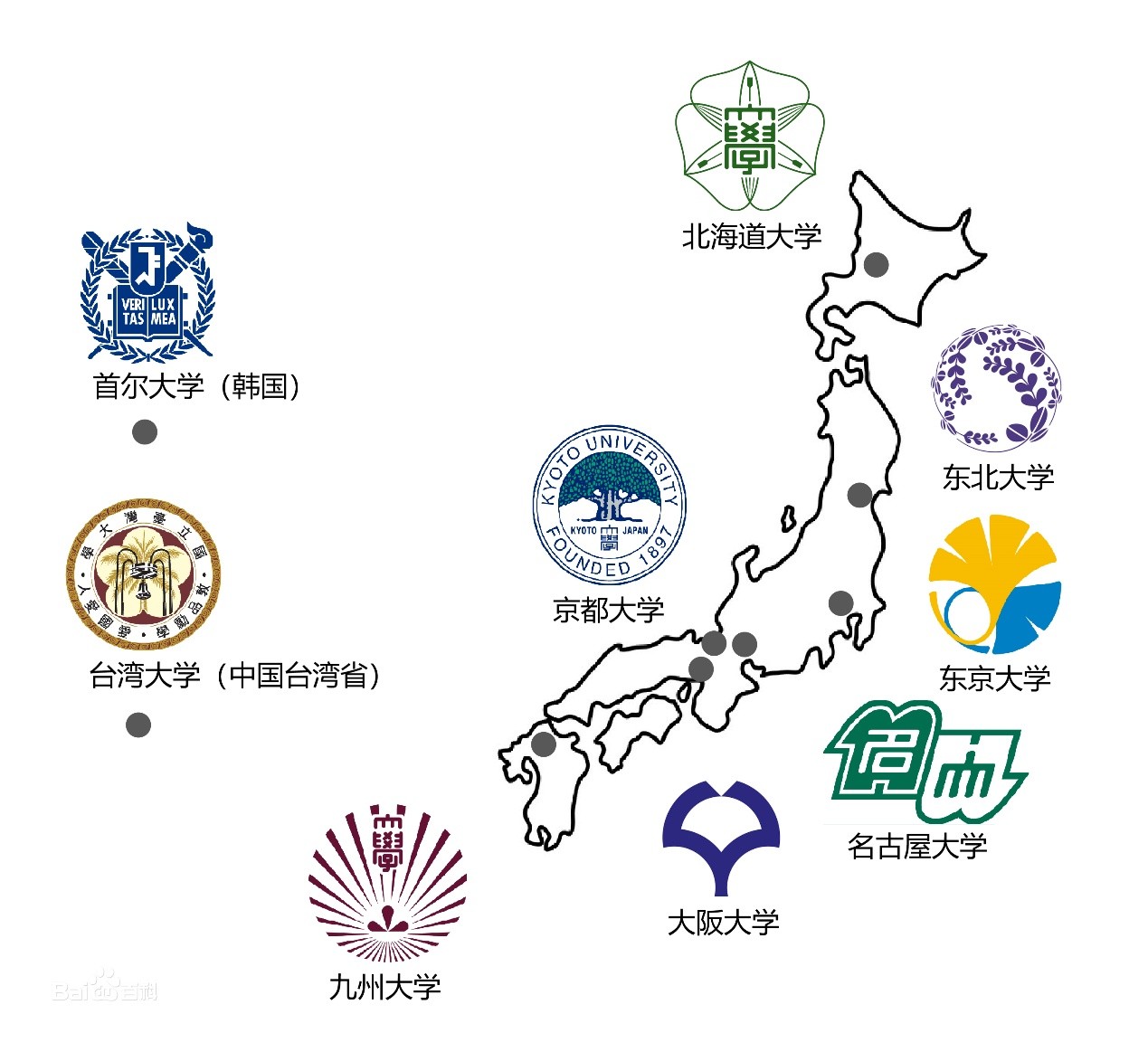 旧帝大とは？7大学の一覧と序列・早慶との違いや就職力を徹底解剖
