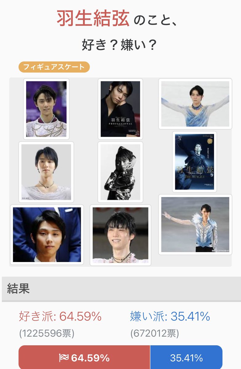羽生結弦の「好き嫌い」過熱する最新世論と独占データが明かす真相
