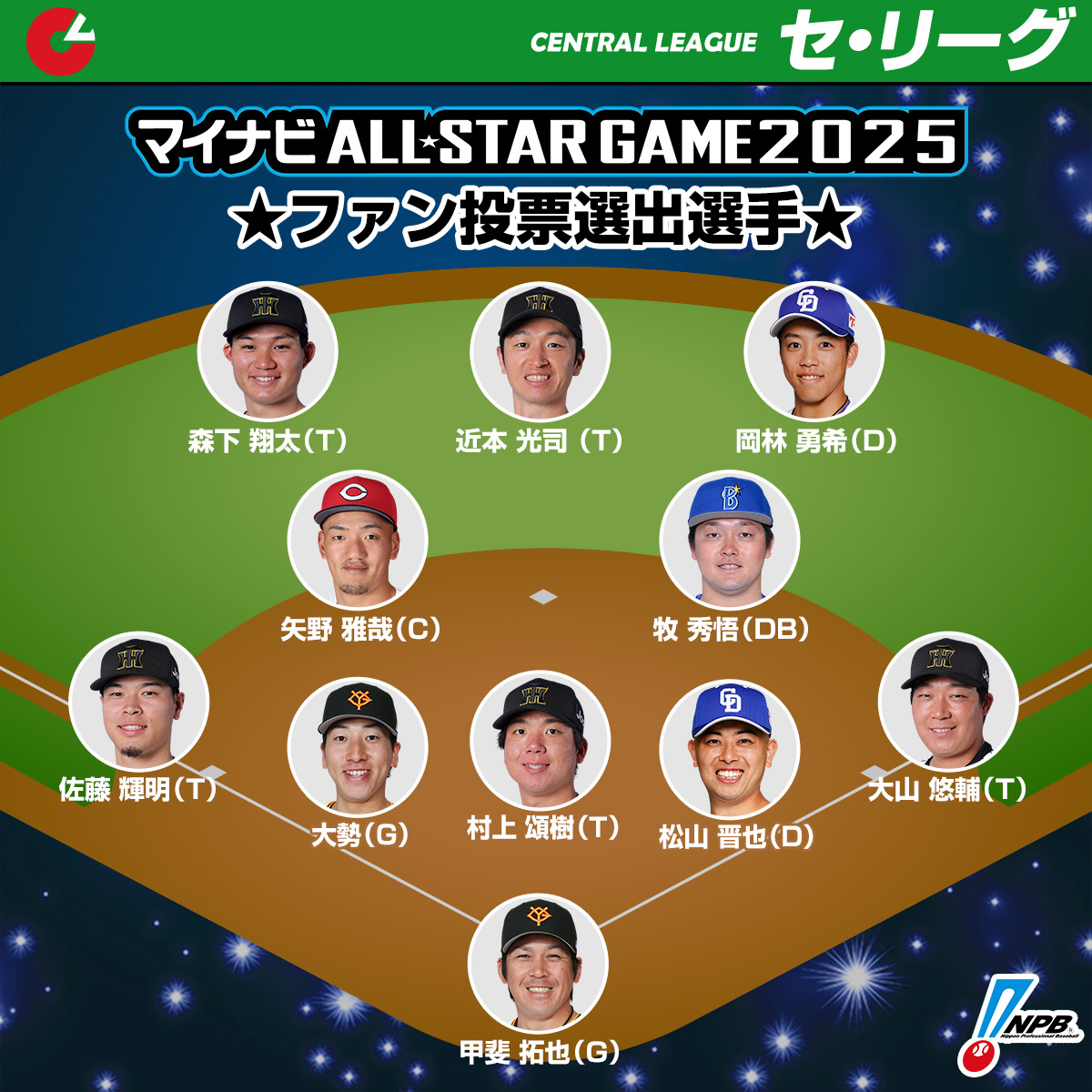 熱狂の球宴へ！セ・リーグファン投票の真実と勝敗を分ける秘密