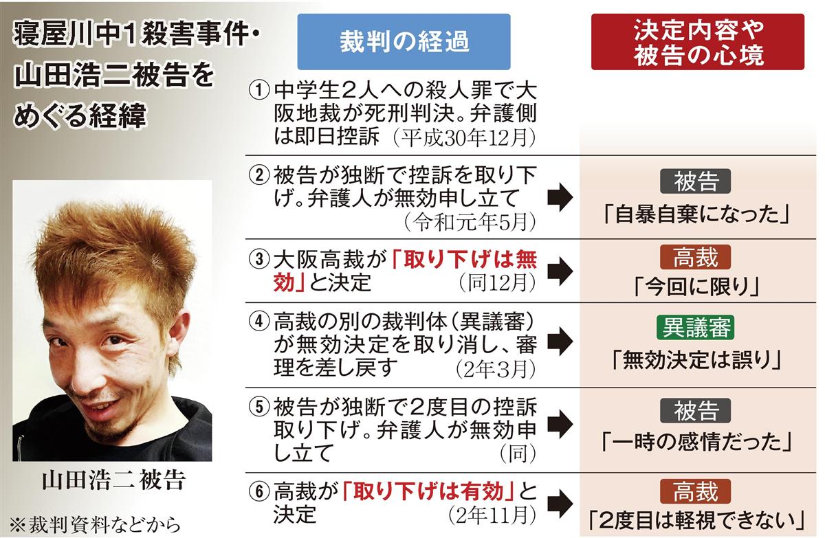 寝屋川殺人事件の全貌と捜査の裏側：判決と独占証言で追う真相