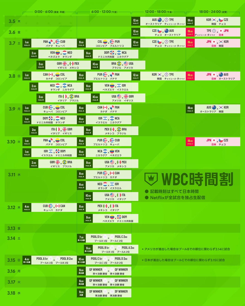 Wbc試合時間と中継放送ガイド！侍ジャパンの全日程を速報解説
