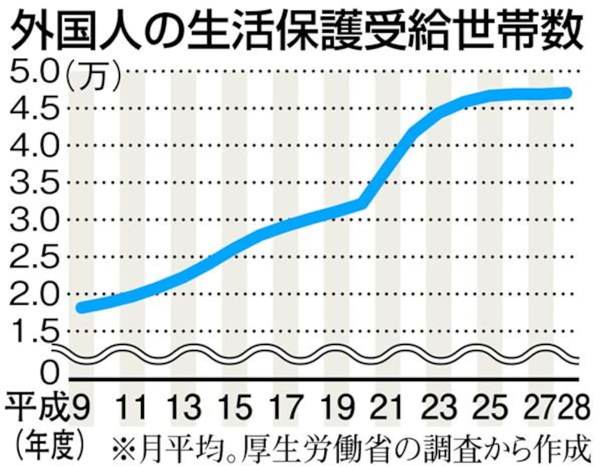 外国人生活保護の真相と2026年最新動向｜なぜ支給されるのか法的根拠を徹底解剖
