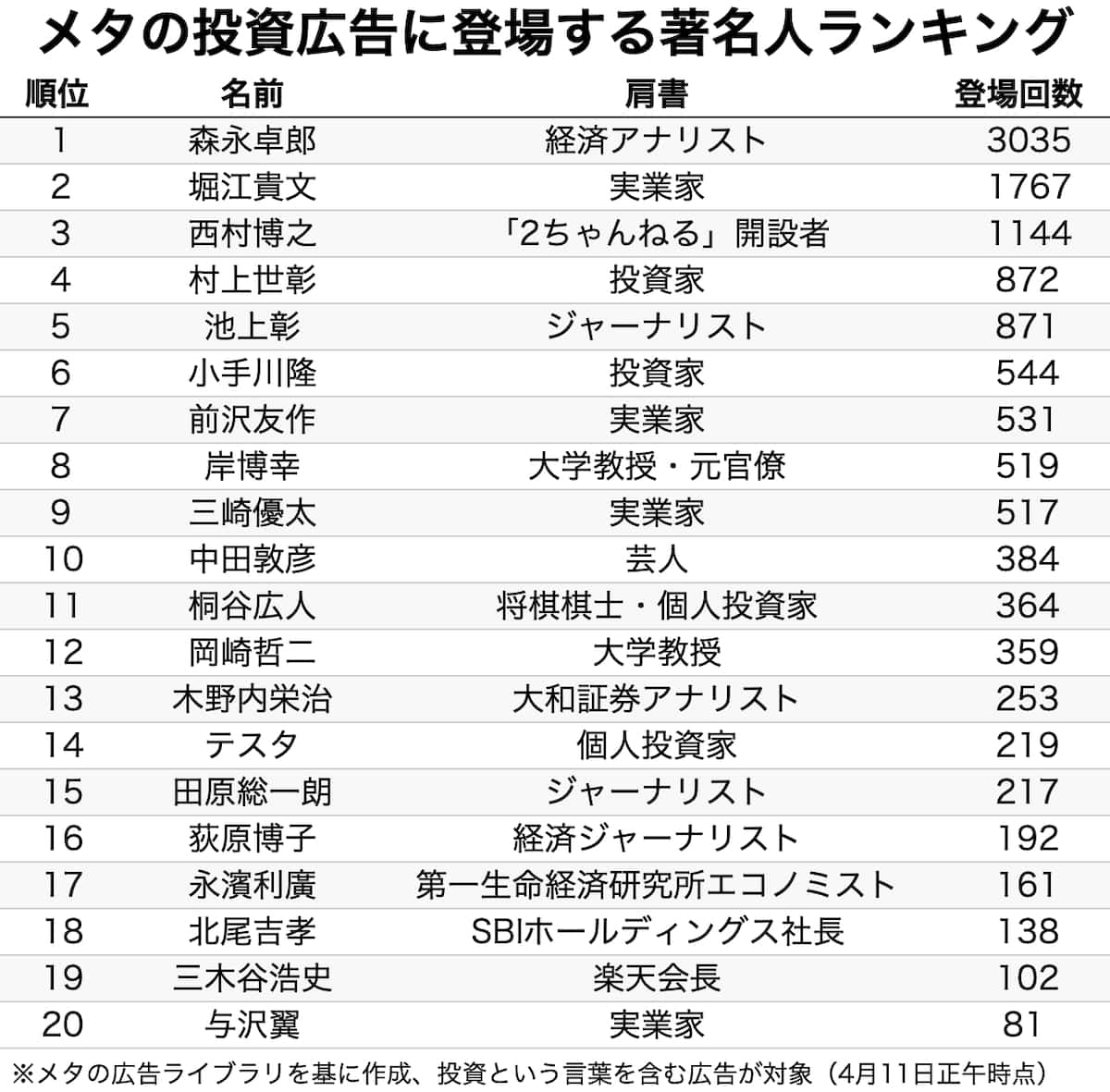著名人を勝手に名乗る投資詐欺名前リスト！悪質グループの最新手口