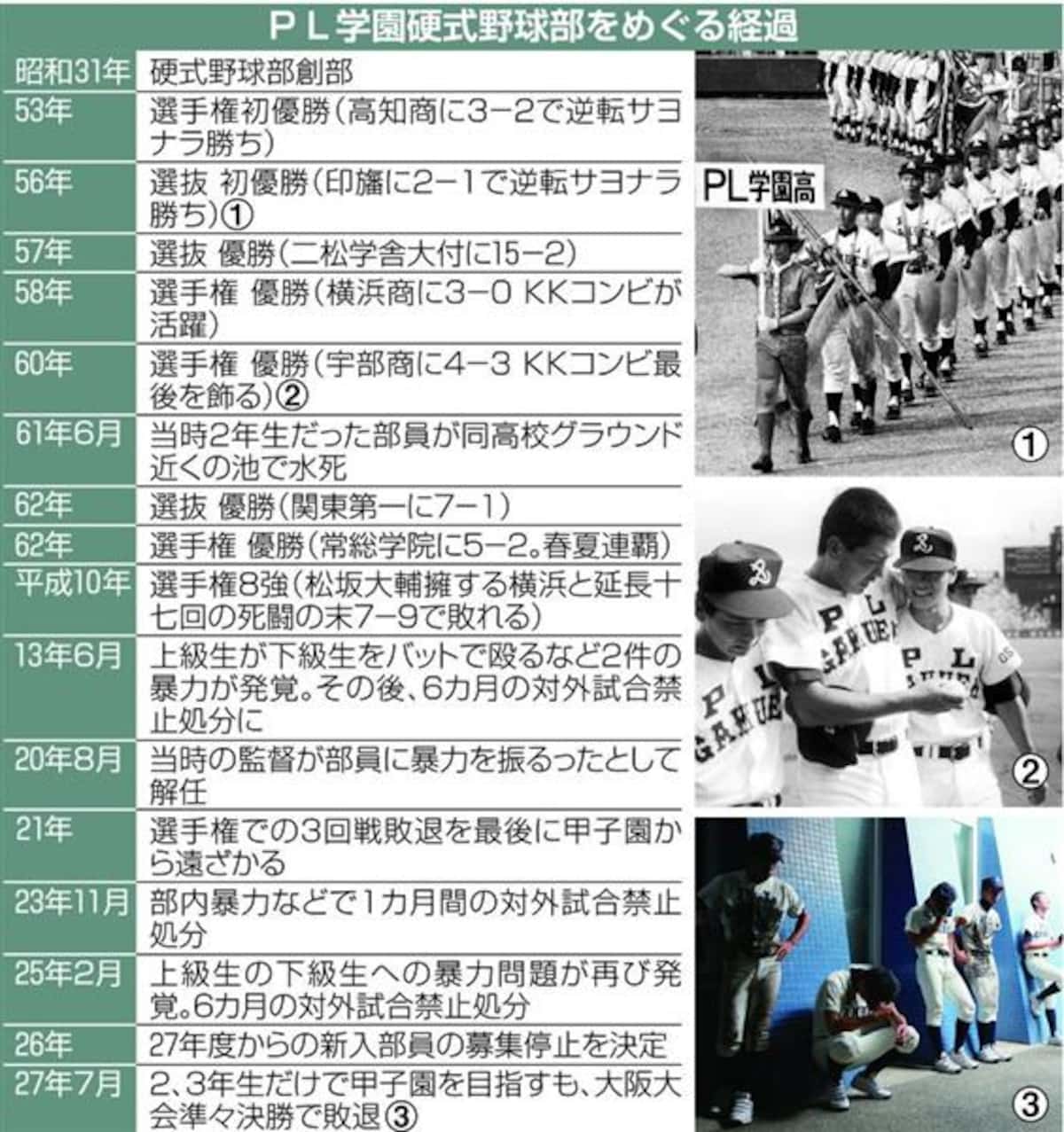 伝説のPl学園を休部に追い込んだ暴力事件の全貌と隠された真実