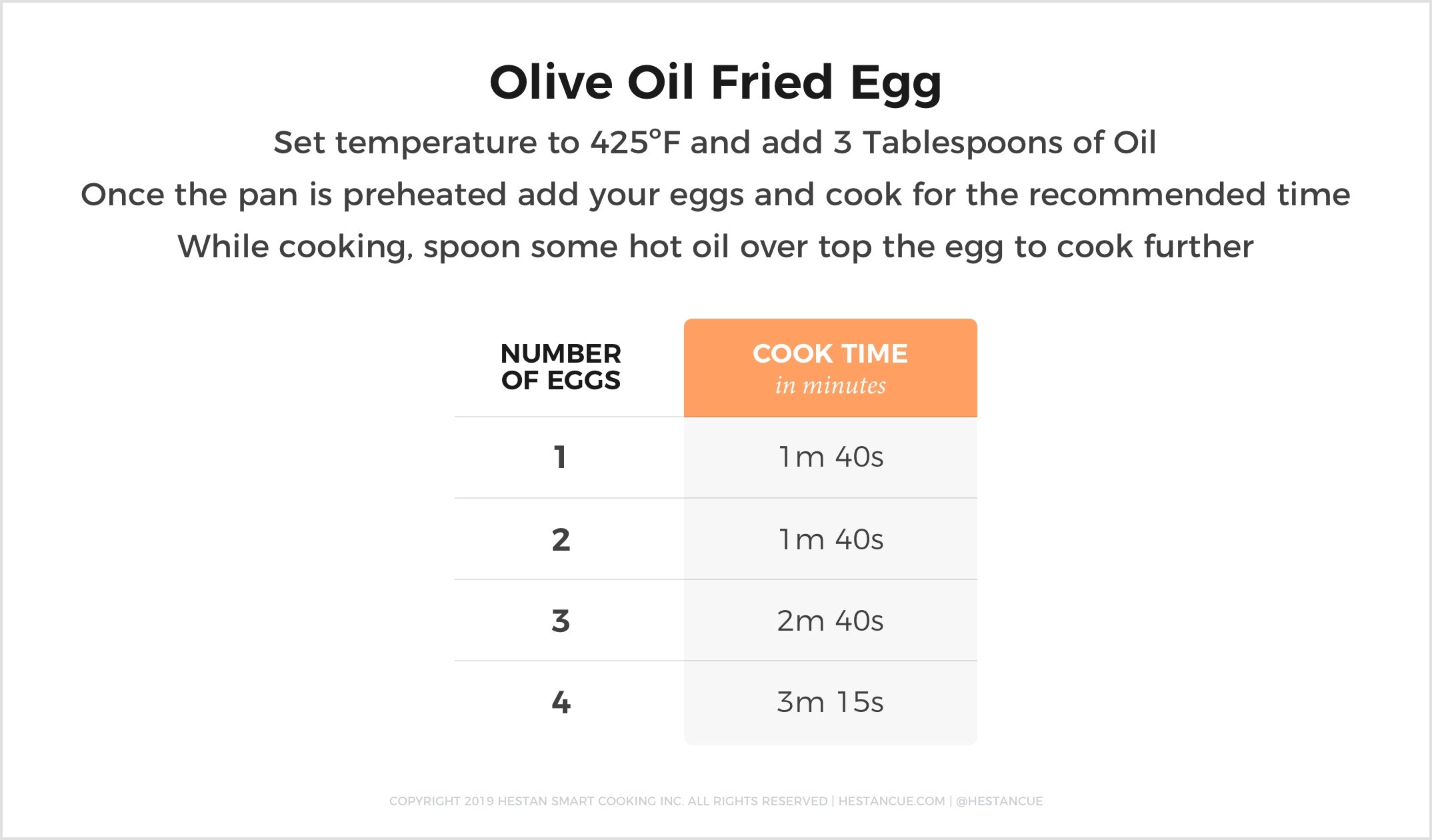 Temperature for Cooking Eggs