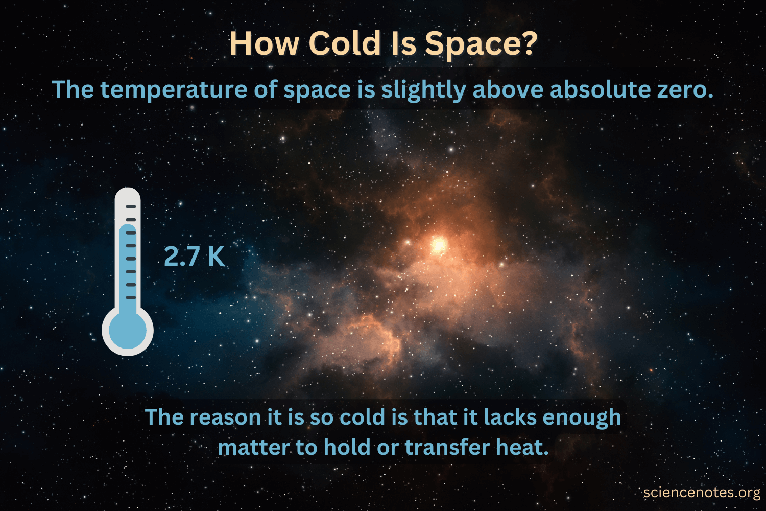 What Is the Temperature of Space