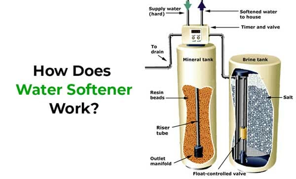 How Do You Know If Your Water Softener Is Working