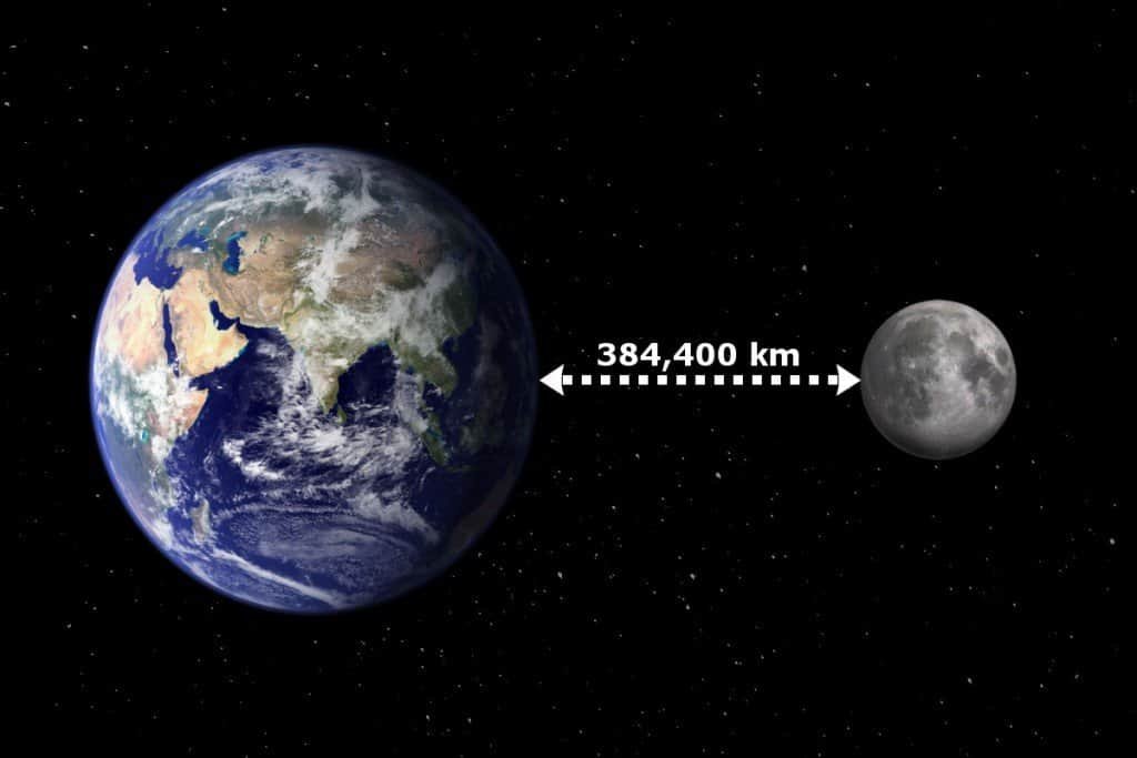 How Far Is the Moon from Earth's Surface