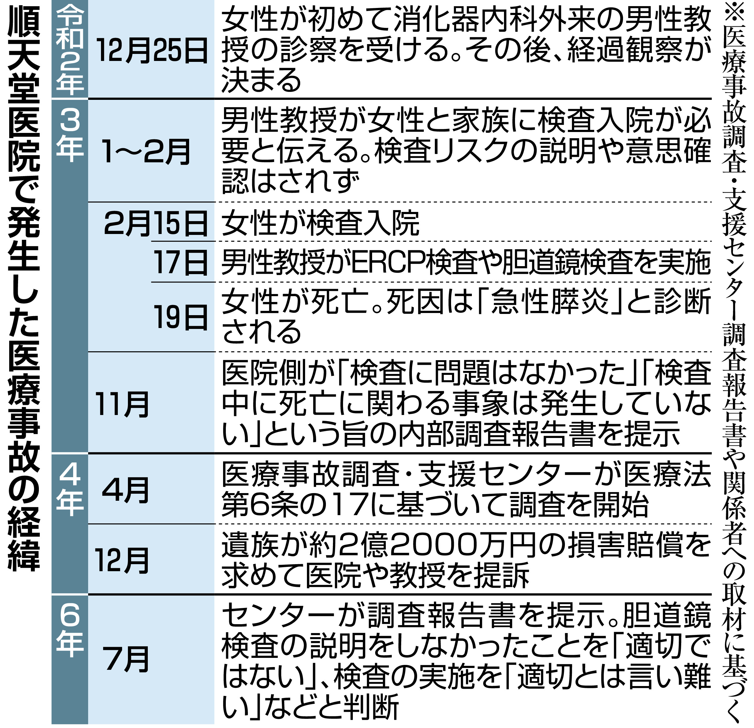 胃カメラ鎮静剤で有名人死亡の噂は本当か？死亡確率と安全対策の真相