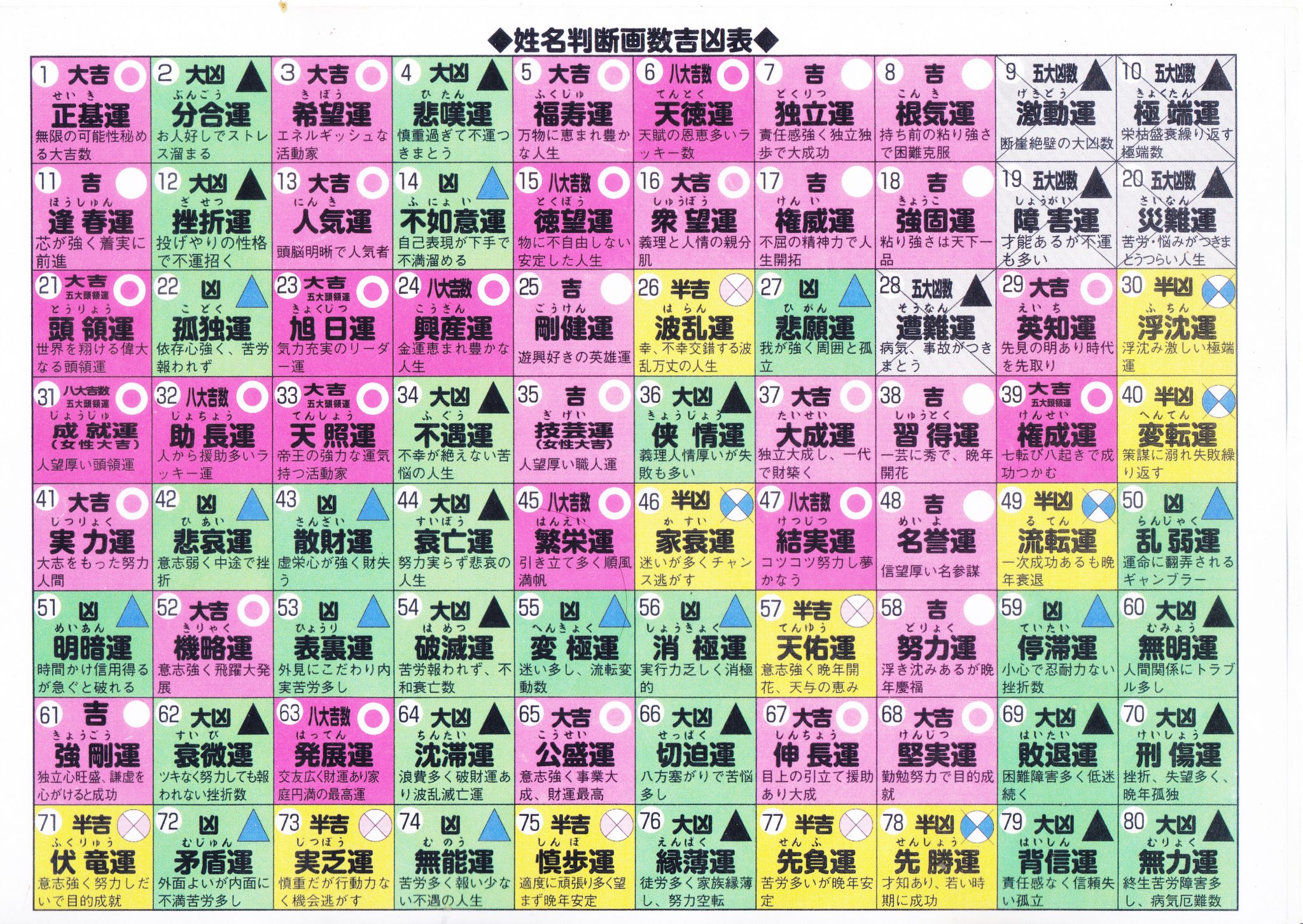 【2026年最新トレンド】なぜ今「名前のひらがな占い」に若者が熱狂するのか？Ai時代に逆行する“文字の響き”が明かす相性の真実