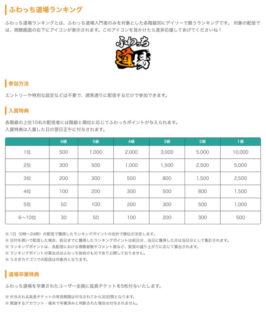 ふわっちランキングの仕組みと収入の真相｜上位配信者の実態を徹底解剖