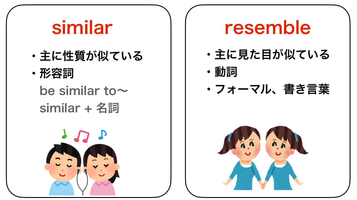 「似ている」英語の使い分け真相！Look LikeやResembleの決定打