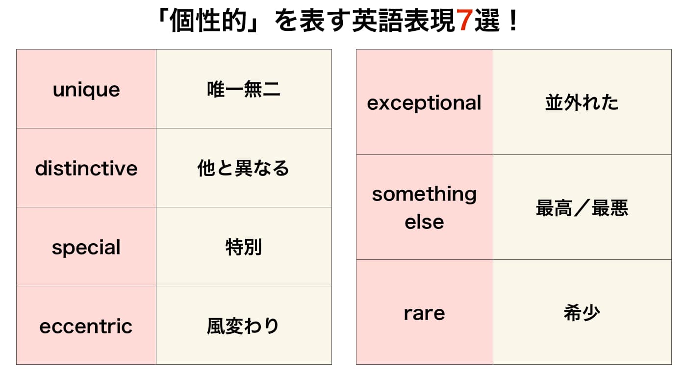 「様々な」を英語でどう言う？Various脱却で差がつく使い分け