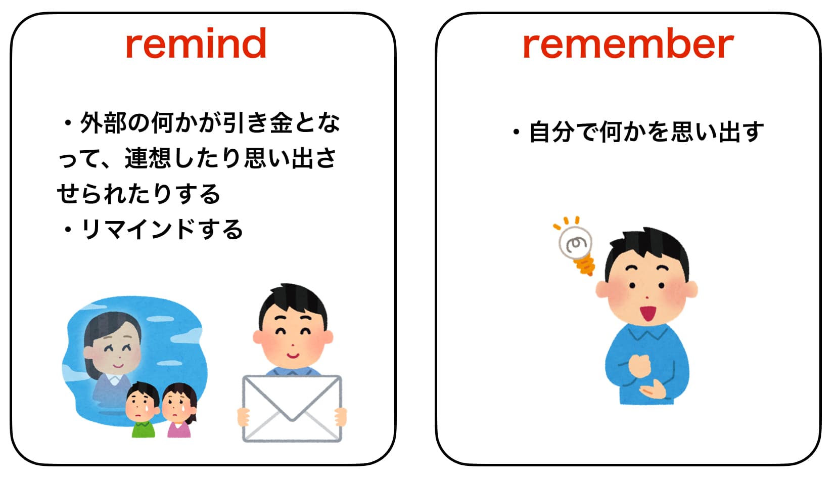 リメンバーとは？意味とRemindの違い・話題の撮影アプリまで解説