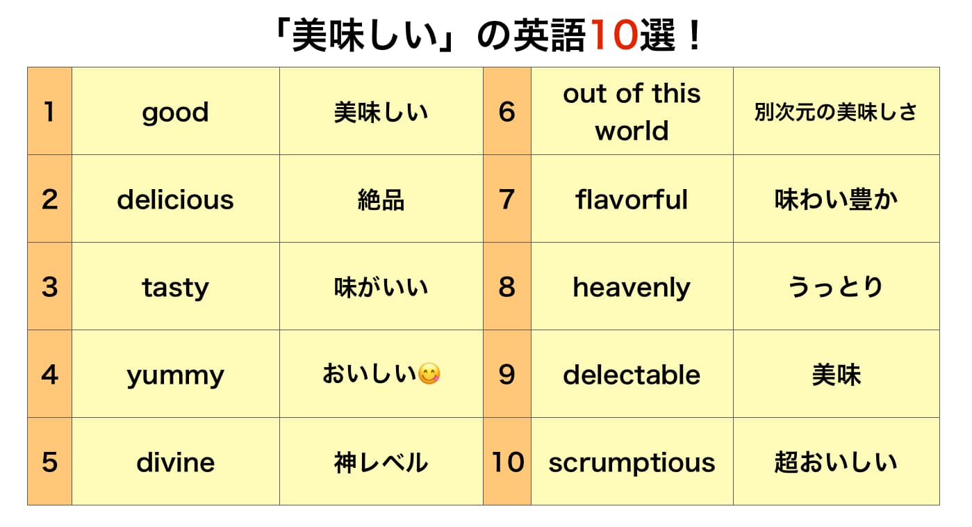 「美味しそう」の英語表現！ネイティブが使う映えフレーズ徹底解説